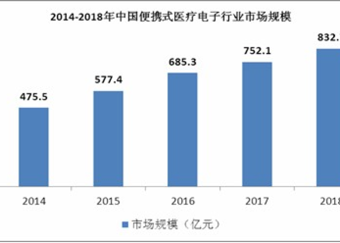 暴发疫情，暴发疫情调查技术爆发疫情的假设形成答案