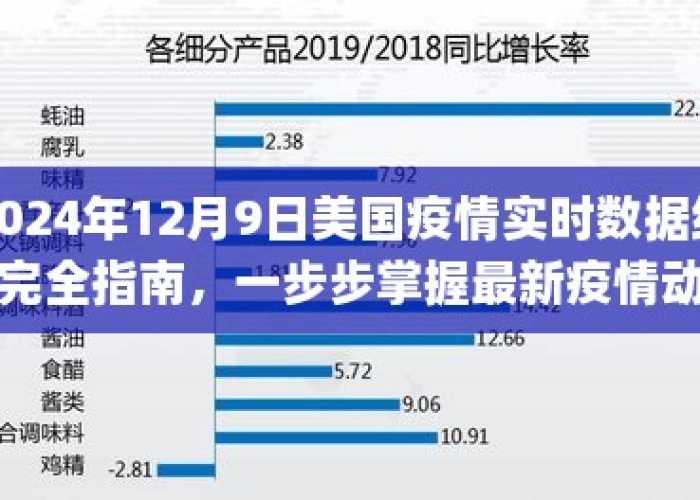 全球疫情最新数据美国，全球疫情实时动态美国