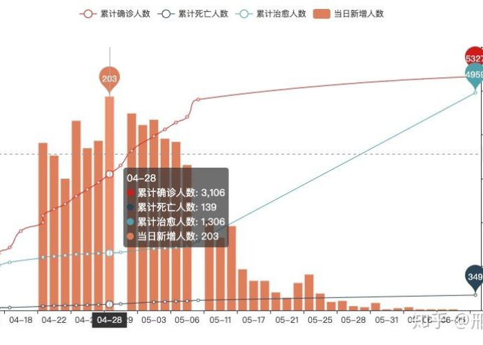 疫情开始和结束时间是几月几日，疫情开始和结束时间百度百科
