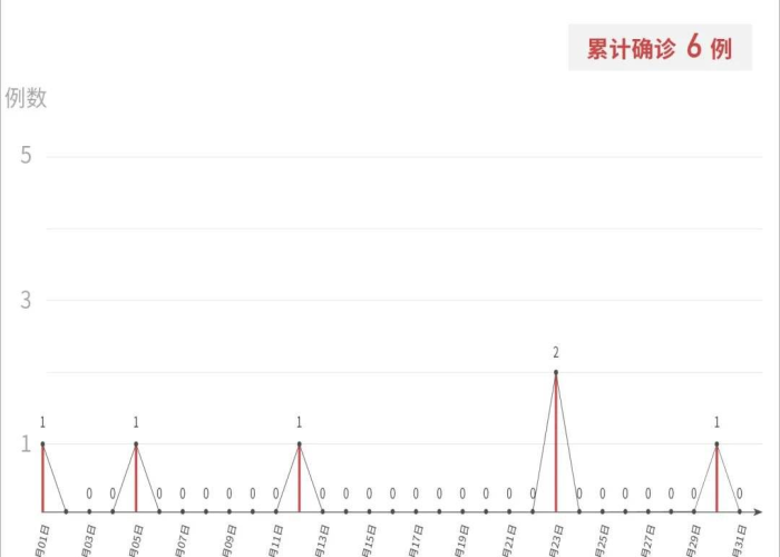重庆疫情最新数据消息今天，重庆疫情最新消息新增一例