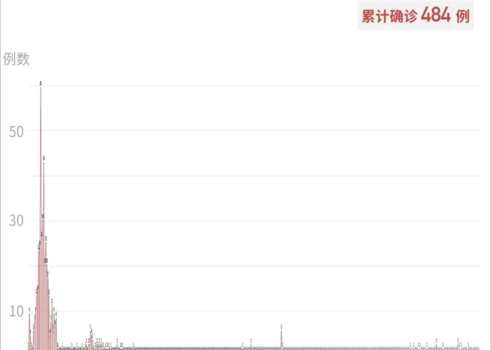 重庆疫情最新数据消息今天，重庆疫情最新消息新增一例