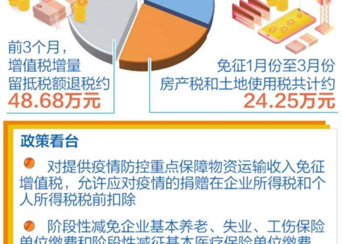 湖南疫情三年税费减免政策，湖南疫情期间税收优惠政策