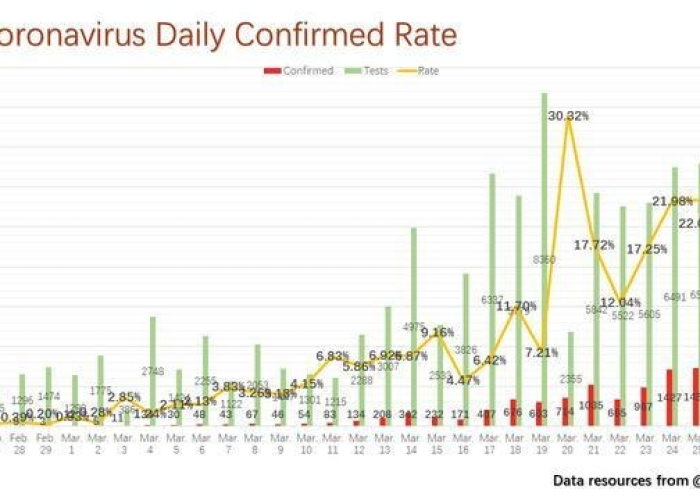 疫情最新数据消息中国现状如何，疫情最新数据消息中国现状如何呢