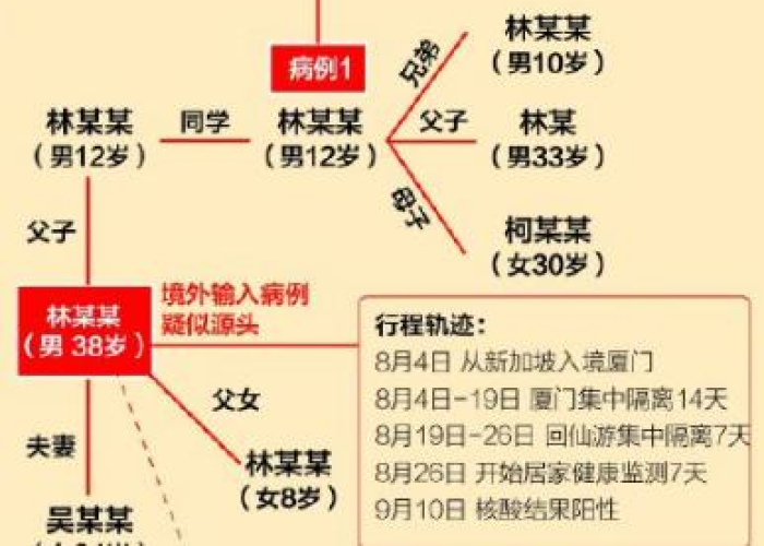疫情最新数据消息中国现状如何，疫情最新数据消息中国现状如何呢
