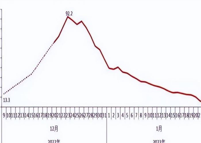 新型冠状病毒疫情结束时间，新型冠状病毒疫情结束时间表