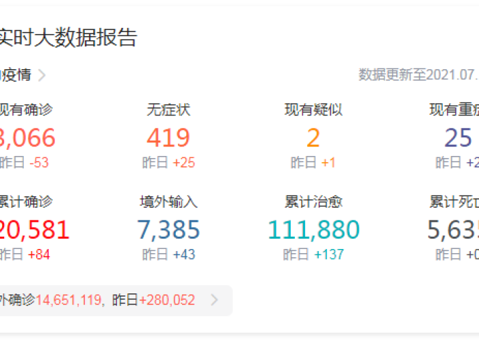 甘肃疫情动态实时播报，甘肃疫情动态实时播报最新