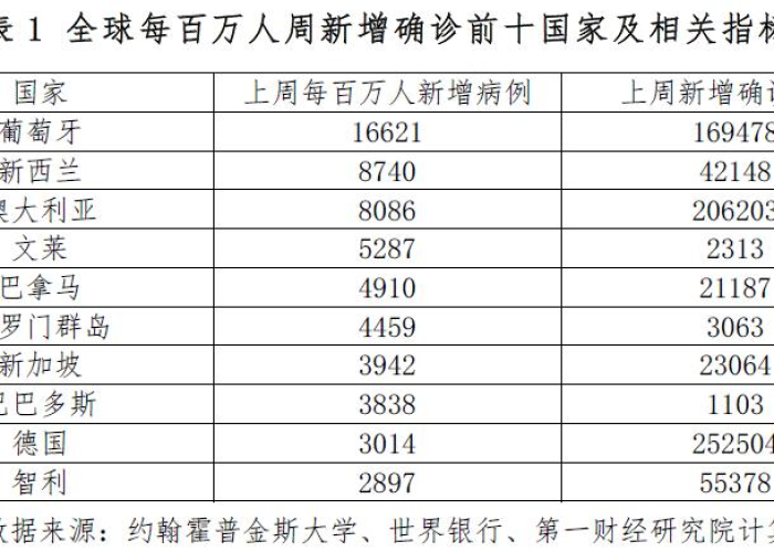 全球疫情最新数据消息美国现状，全球疫情最新数据美国数据