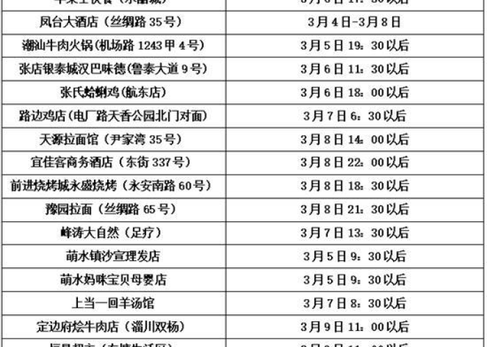 疫情防控时间段，疫情防控时间点