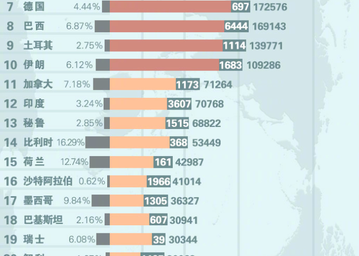 全球疫情最新数据图表，全球疫情最新数据地图