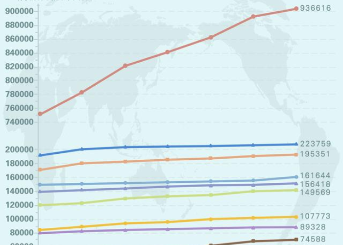全球疫情最新数据图表，全球疫情最新数据地图