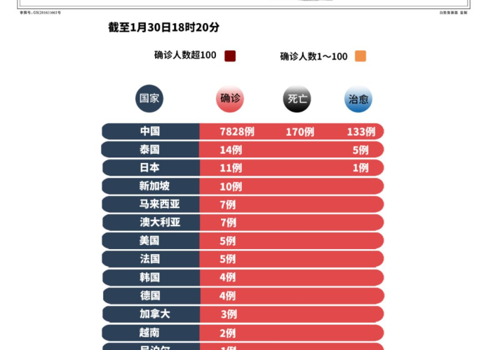 全球疫情最新数据图表，全球疫情最新数据地图