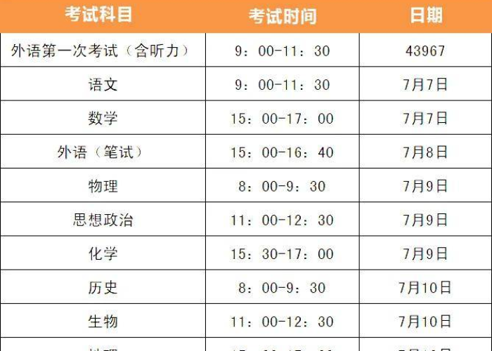 疫情开始的时候是几几年到几几年，疫情是从几年开始的