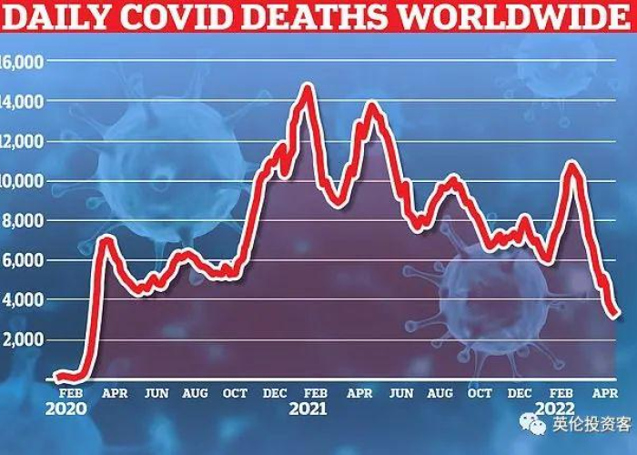 全球疫情死亡最新情况图片，疫情最新数据消息全球死亡人数