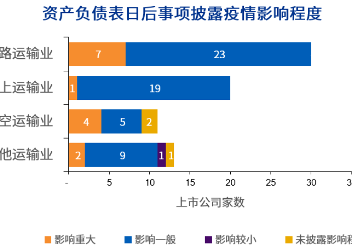 疫情是2019年几月爆发的呀，疫情是2019年爆发的吗