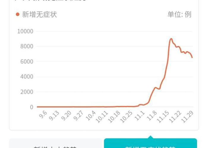 广州疫情什么时间解封，广州什么时候解除疫情