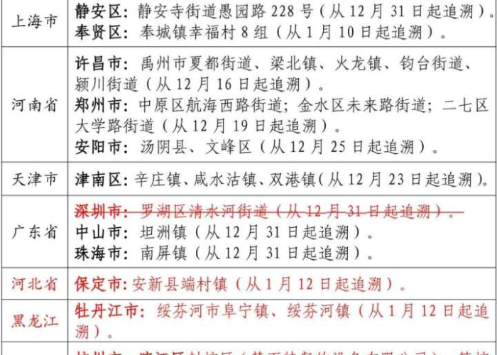 最新疫情死亡人数表格图，最新疫情死亡病例详情