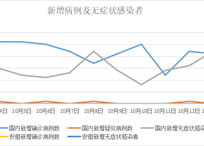 杭州2024年疫情最新消息今天，2月14日杭州市新型肺炎最新疫情