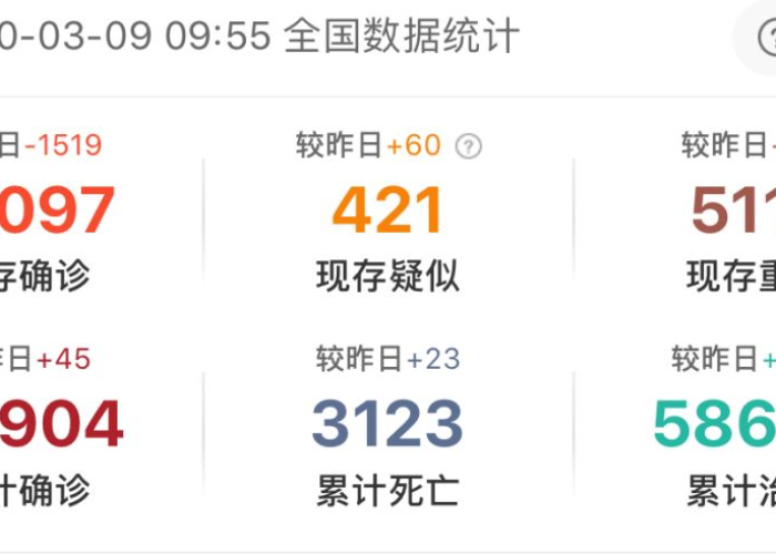 疫情最新数据消息中国2023年，疫情最新数据消息中国新闻