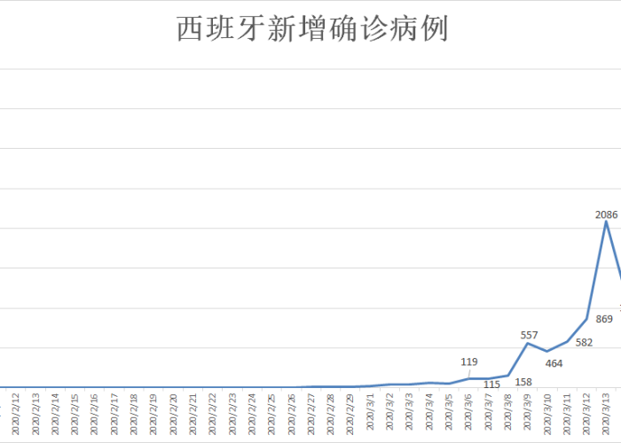 中国因三年疫情死亡人数，国内因疫情死亡人数