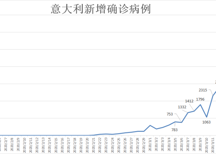 中国因三年疫情死亡人数，国内因疫情死亡人数