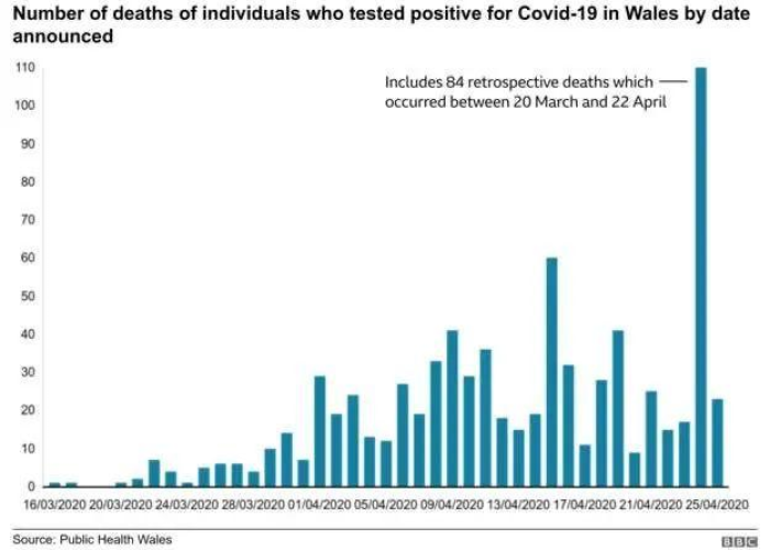 中国因三年疫情死亡人数，国内因疫情死亡人数