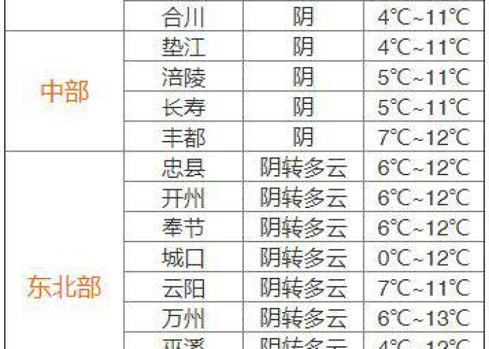 疫情最新消息今天重庆市渝北区，疫情最新消息今天重庆市渝北区天气预报