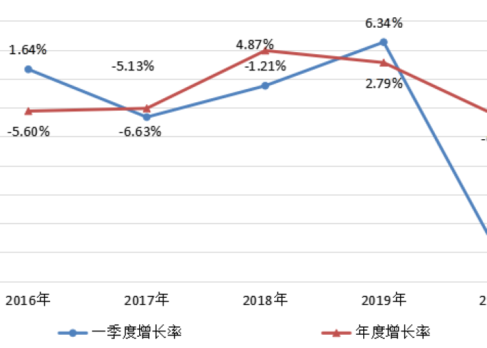 重庆疫情最新报告今天，重庆疫情最新情况播报