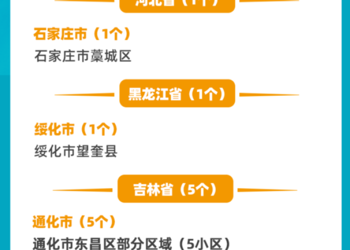 最近全国疫情风险等级地区名单，最新全国疫情风险地区情况汇总