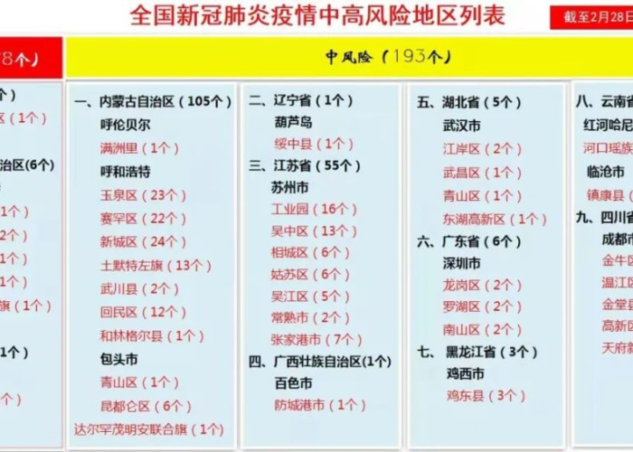 最近全国疫情风险等级地区名单，最新全国疫情风险地区情况汇总