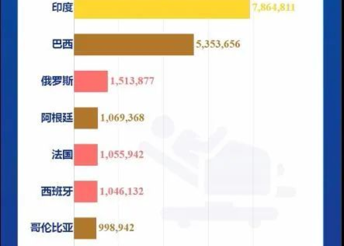 全球疫情最新消息和走势图分析，全球疫情最新动态数据图