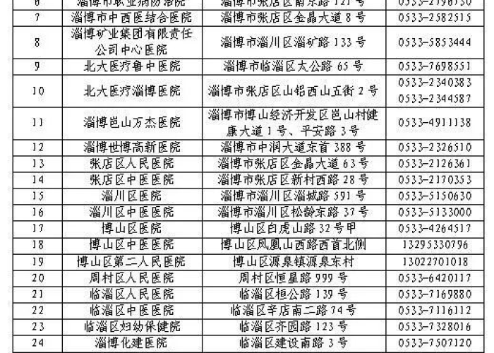 淄博最新疫情防控政策，淄博最新疫情防控政策通知