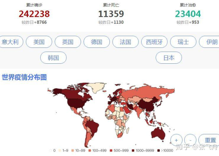 疫情2030年，疫情爆发2030年