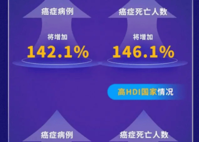 疫情2030年，疫情爆发2030年