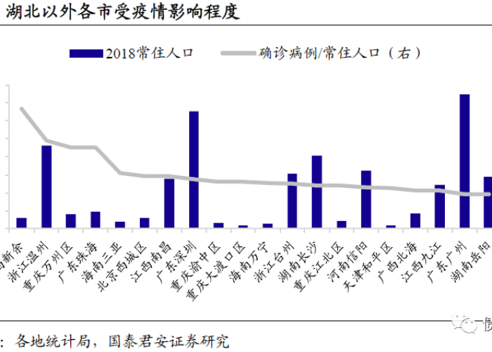 重庆疫情最新情况严重吗，重庆疫情最新情况分布