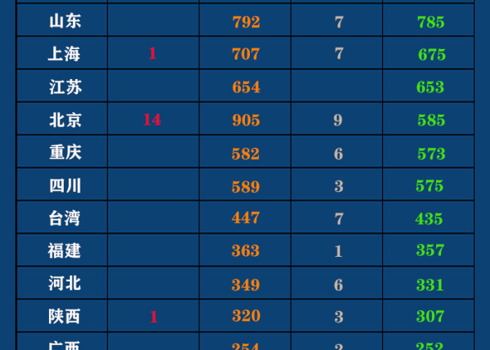 2022年每月疫情一览表，每月疫情数据