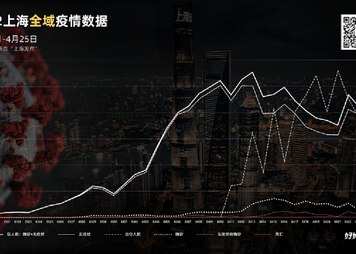 2022年每月疫情一览表，每月疫情数据