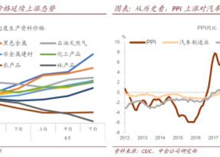 三年疫情是哪三年最冲突的行业呢，三年疫情是哪三年最冲突的行业呢英语