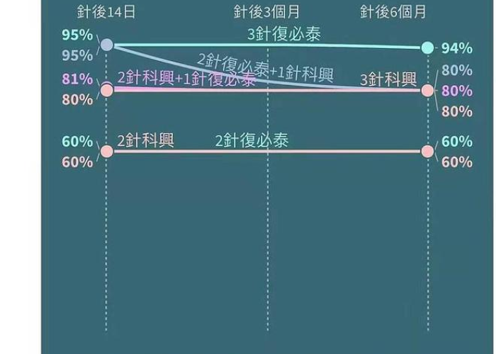新冠疫情放开的时间是哪天，疫情何时放开