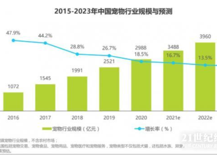 疫情最新数据分布图，疫情最新数据分布图2021