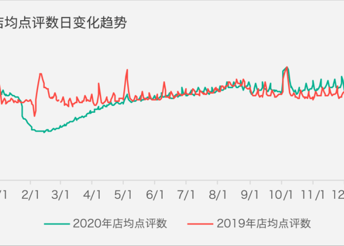 疫情最新数据分布图，疫情最新数据分布图2021
