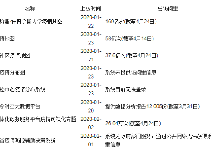 疫情最新消息数据统计图片，疫情最新数据消息症状