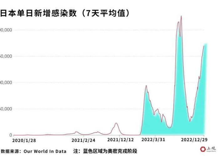 疫情从什么时候到什么时候开始，疫情从什么时候到什么时候开始爆发