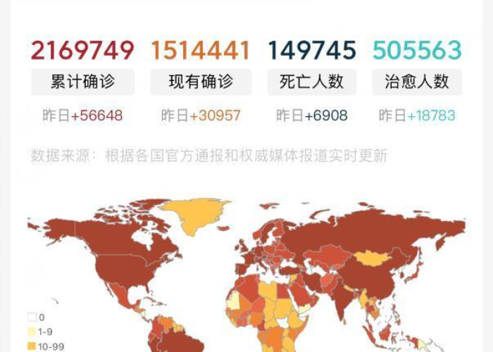 疫情哪年爆发哪年结束，疫情那一年爆发的