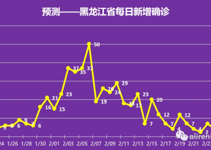 全国疫情结束时间是几月几日啊，全国疫情结束的时间
