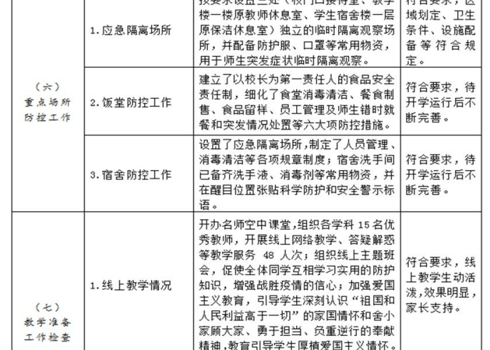 22年第一季度疫情情况报告，第一季度疫情防控工作报告