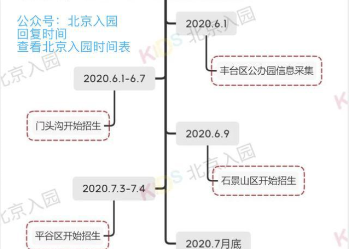 2020年疫情开始的时间，2020年疫情开始时间线