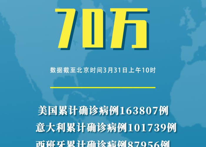 全球疫情最新情况统计图片，全球疫情最新动态数据图