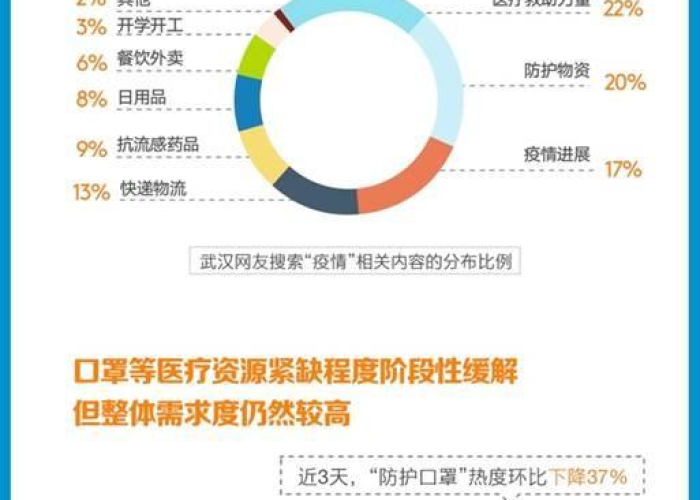 中国疫情最新进展，中国疫情最新进展数据