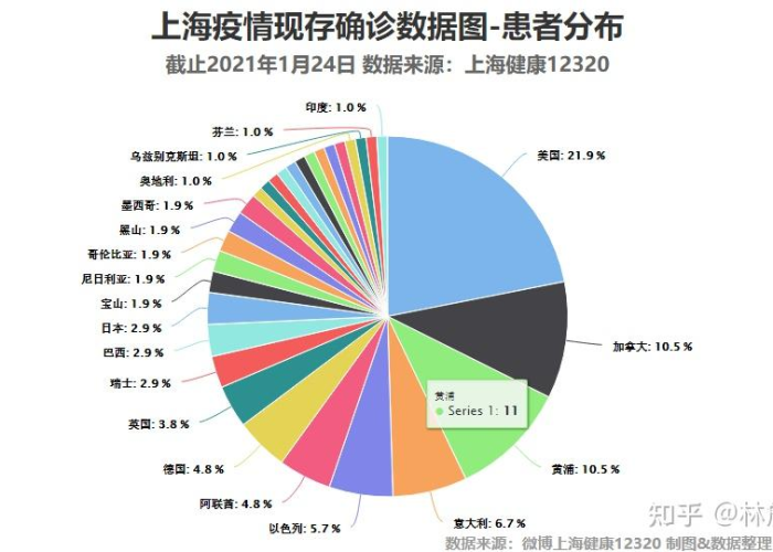 上海疫情什么时候开始的2019，上海疫情什么时候开始的2021