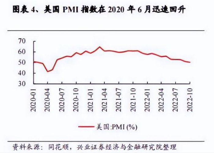 疫情放开后经济为什么下行，疫情放开后经济为什么下行了